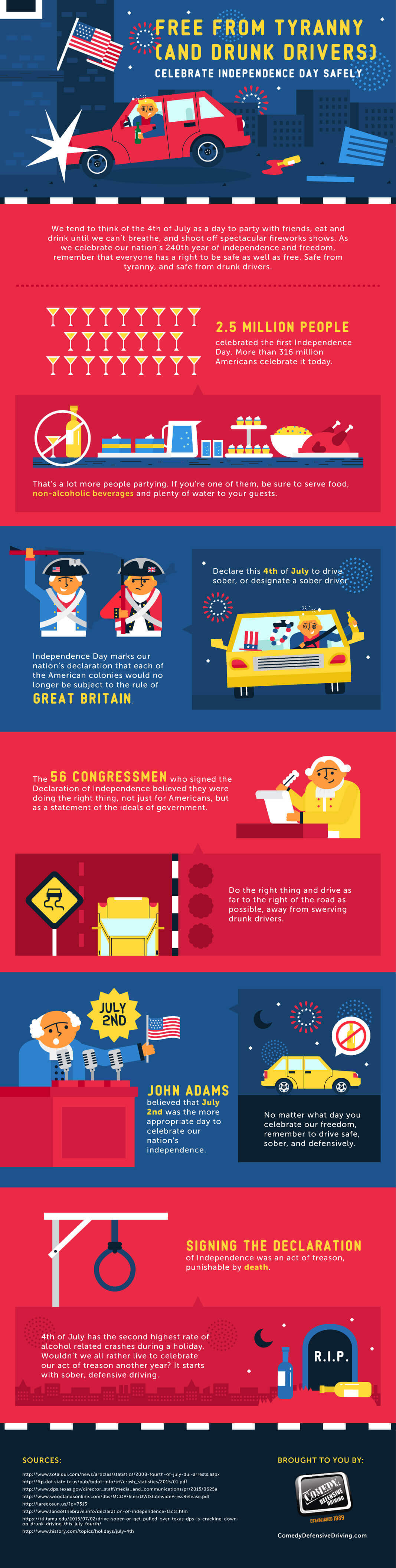 4th of July Independence Day Drunk Driving Facts
