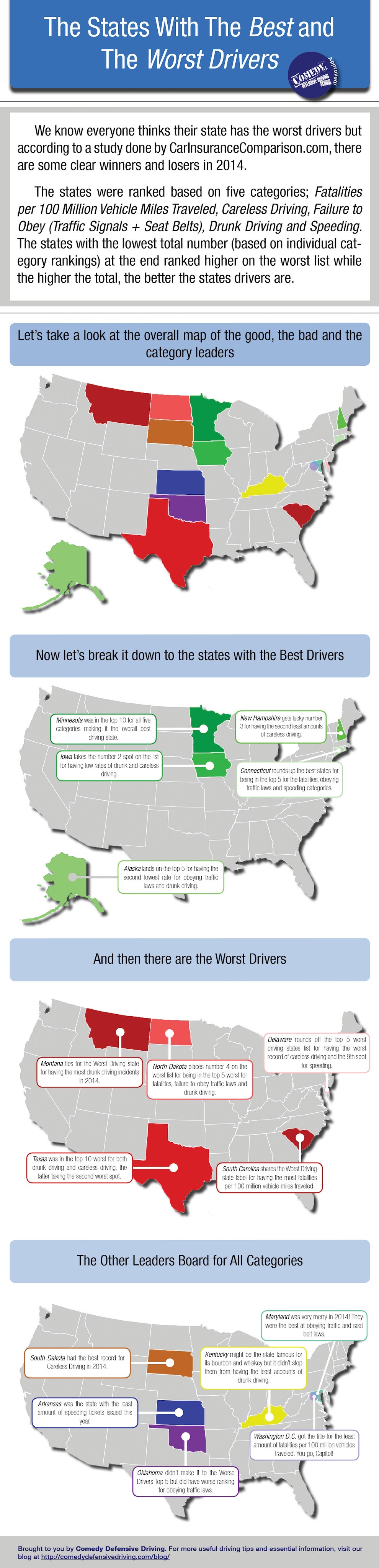 Best and Worst Driving States Infographic
